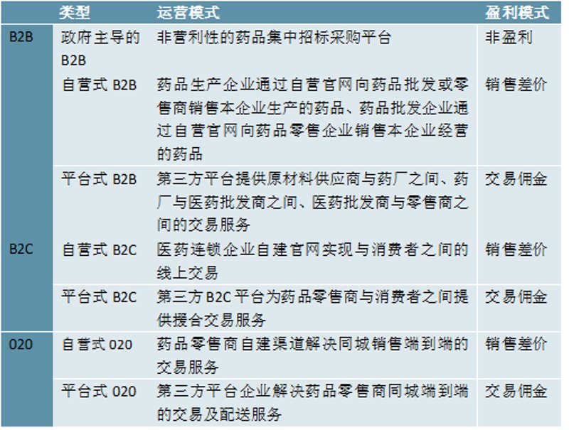 医药市场的风向标：阿拉善盟医药批发行业的最新趋势