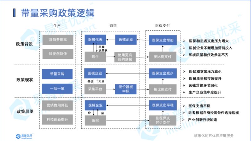 阿拉善盟医药批发市场的现状与前景分析